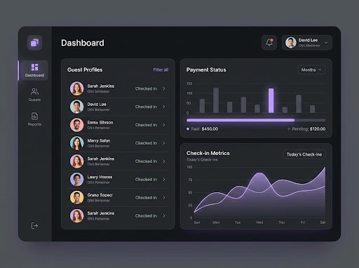 Operations dashboard